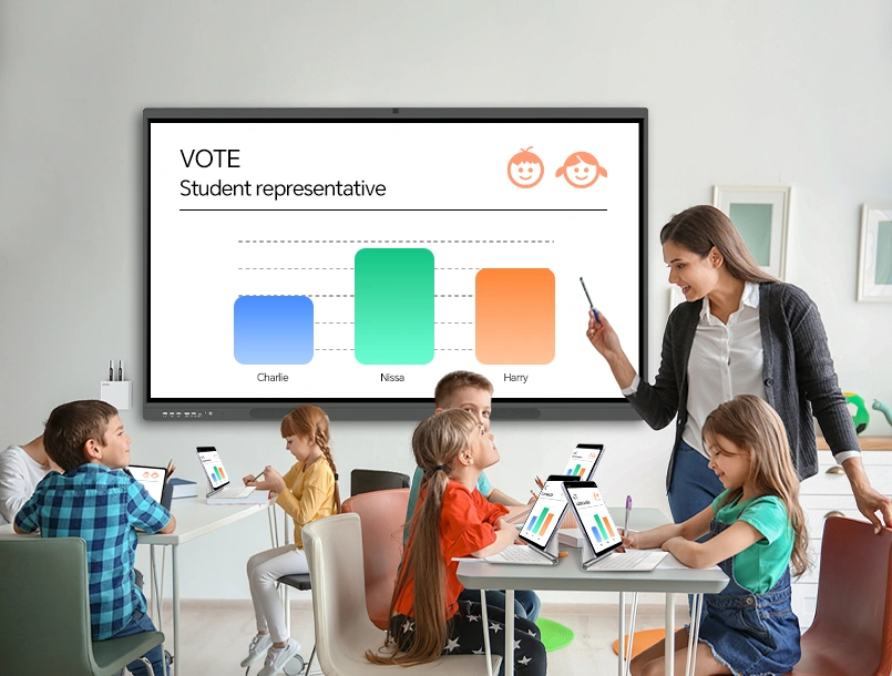 Smart Interactive Whiteboard