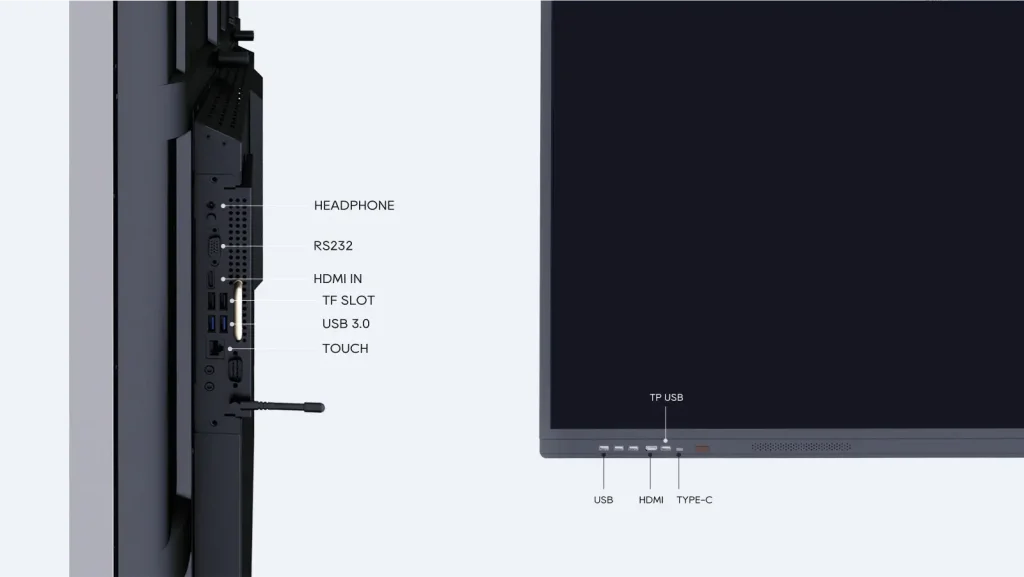 Interactive Flat Panel for Conference